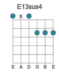 Guitar voicing #0 of the E 13sus4 chord